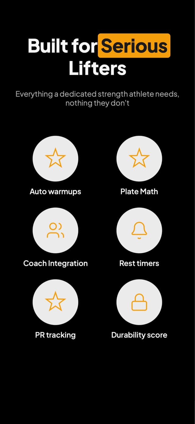 Feature grid showing auto warmups, plate math, coach integration, rest timers, PR tracking, and durability score