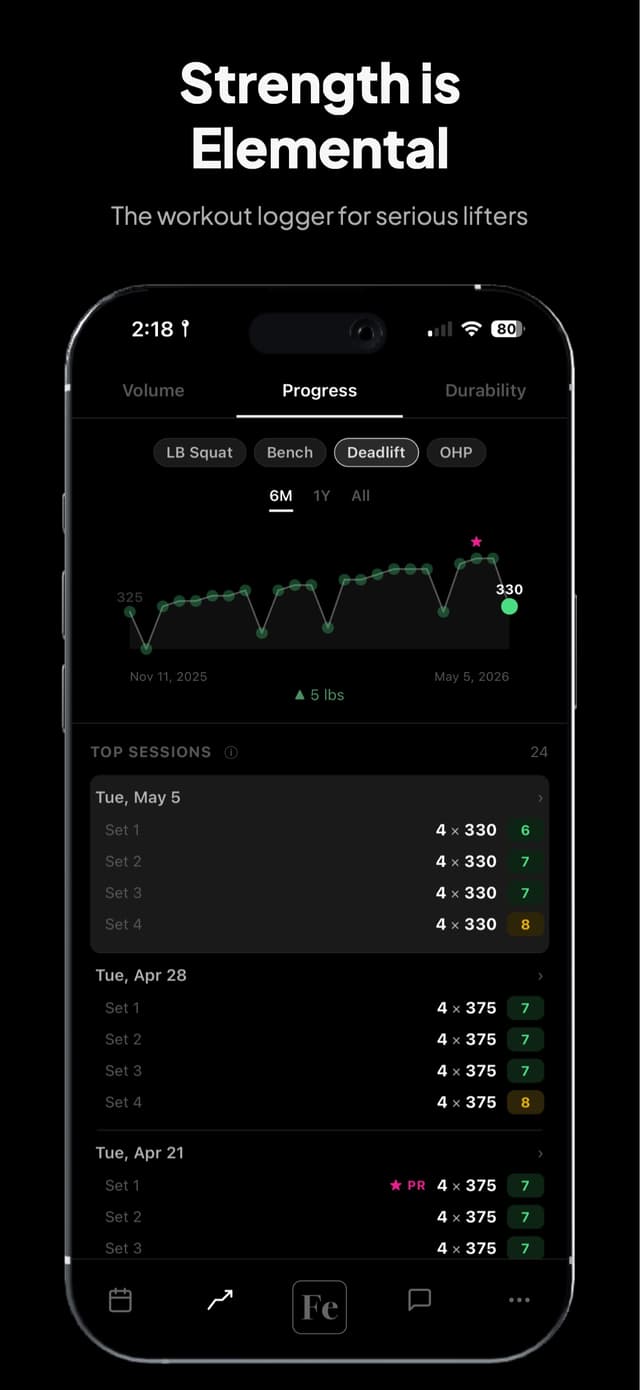 Progress chart showing deadlift e1RM trend with top sessions and PR tracking