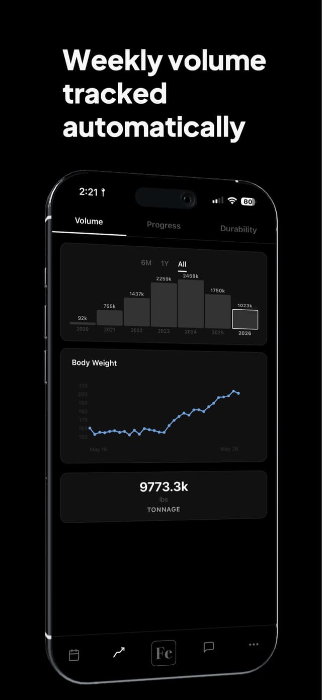 Volume tab showing yearly training volume chart, bodyweight trend, and total tonnage